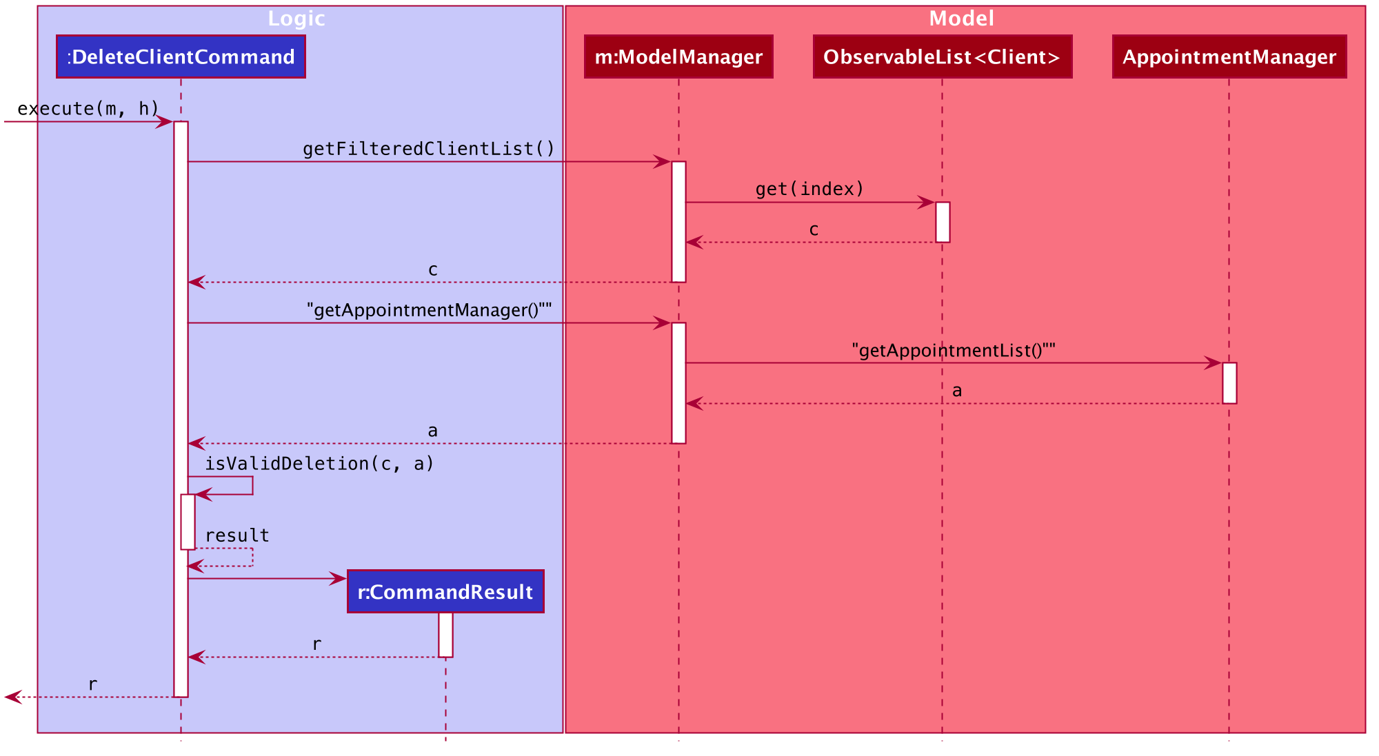 Sequence diagram for deletecli command