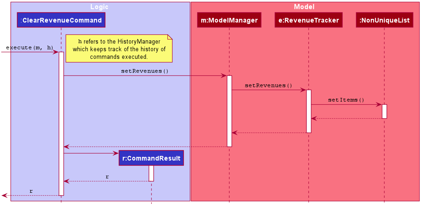 Sequence diagram for clearrev command
