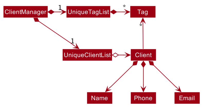 BetterModelClassDiagram