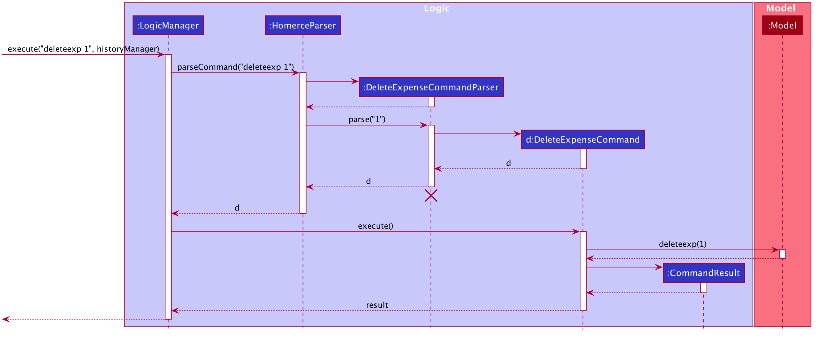 Interactions Inside the Logic Component for the `delete 1` Command