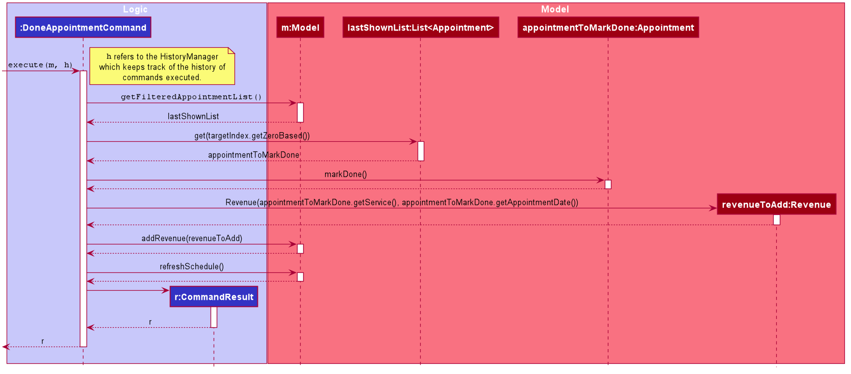 Sequence diagram for done command