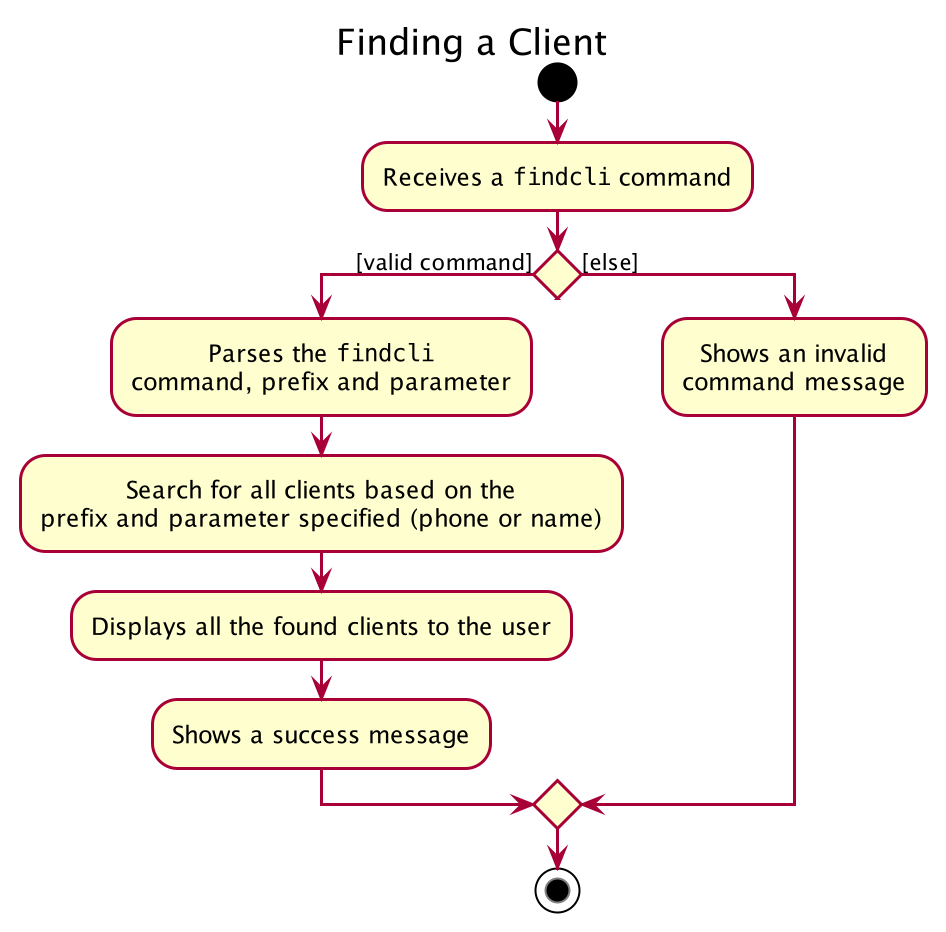 Activity diagram for client manager find client