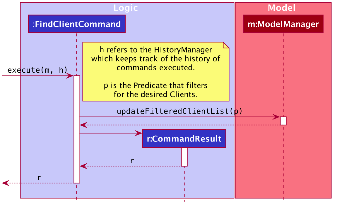 Sequence diagram for findcli command