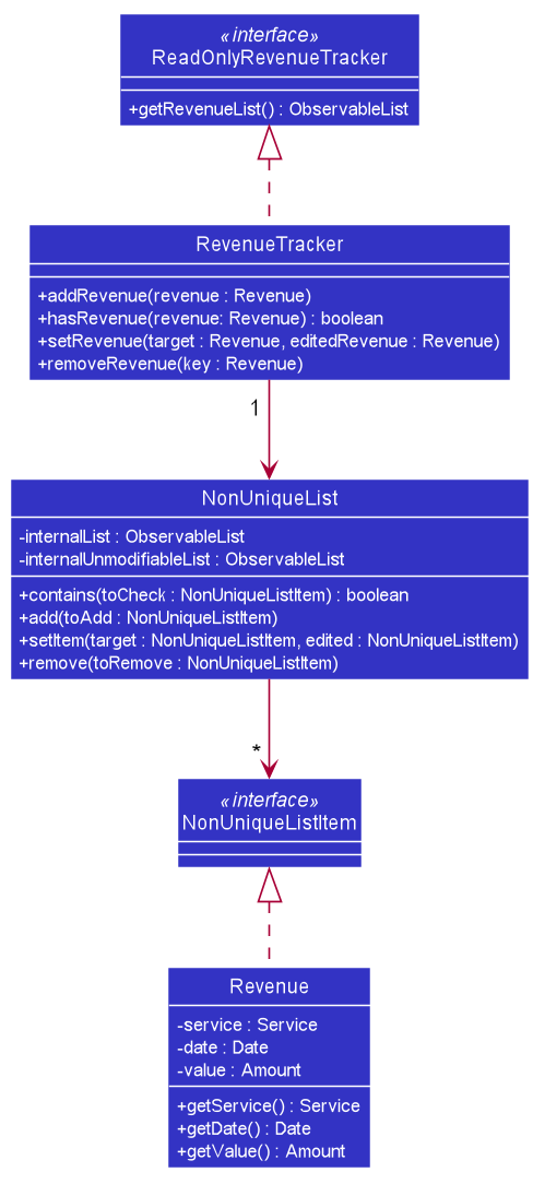 Class diagram for list tracker