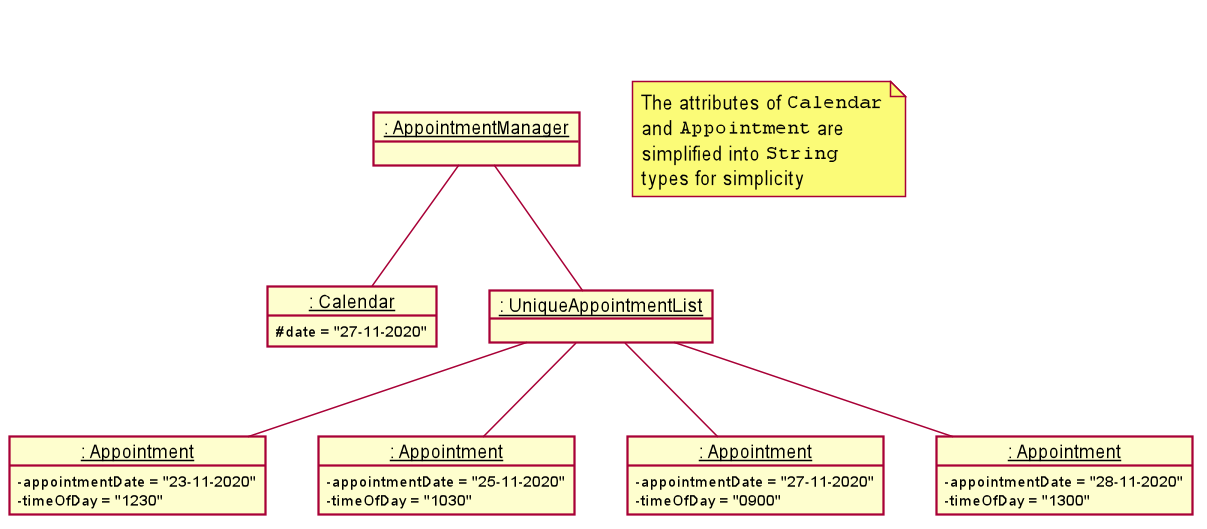 Object diagram for schedule