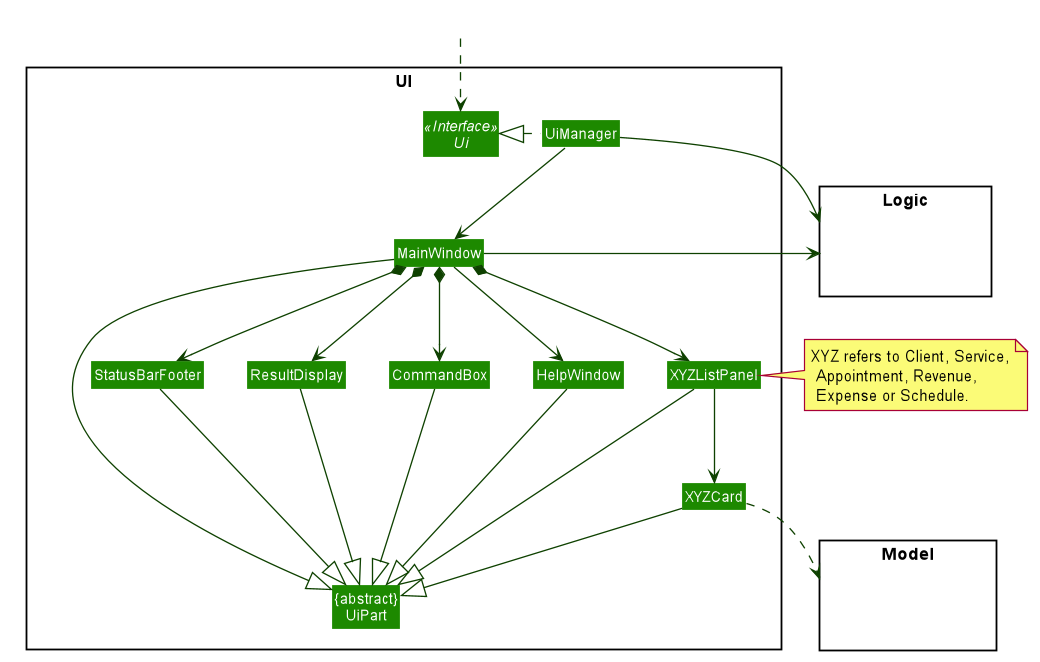 Structure of the UI Component