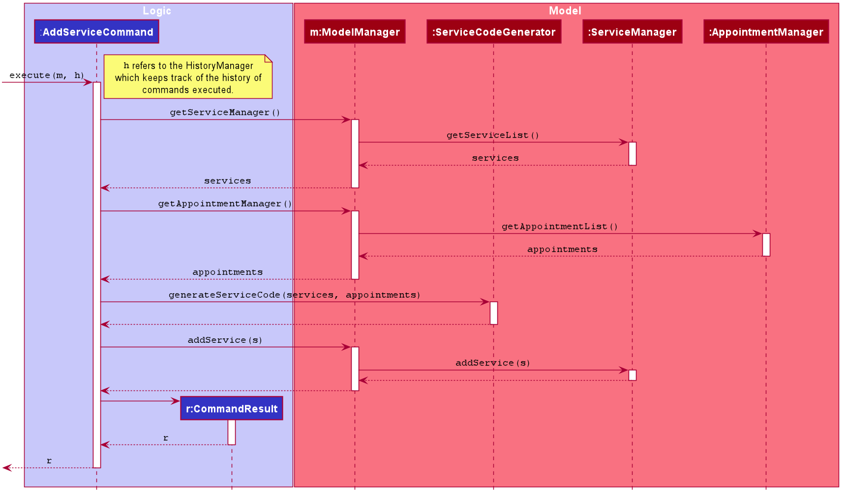 Sequence diagram for addsvc command